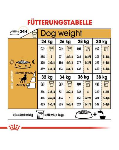 ROYAL CANIN Boxer Adult Hundefutter trocken 12 kg