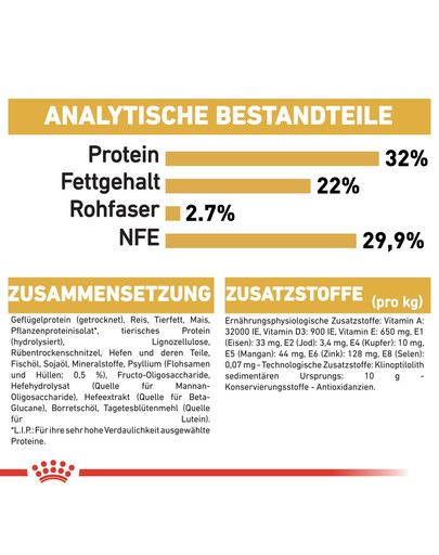 ROYAL CANIN Persian Kittenfutter trocken für Perser-Kätzchen 400 g