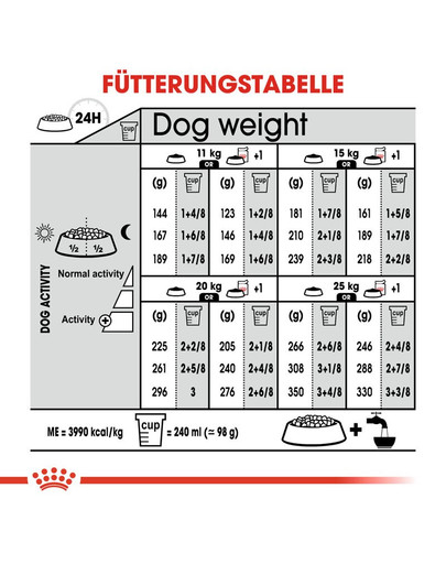 ROYAL CANIN DIGESTIVE CARE MEDIUM Trockenfutter für mittelgroße Hunde mit emfindlicher Verdauung 3 kg