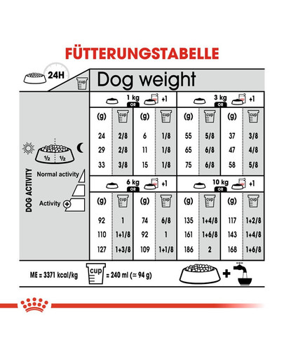 ROYAL CANIN LIGHT WEIGHT CARE MINI Trockenfutter für kleine Hunde mit Neigung zu Übergewicht 1 kg