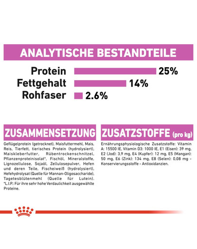 ROYAL CANIN RELAX CARE MEDIUM Trockenfutter für mittelgroße Hunde in unruhigem Umfeld 10 kg