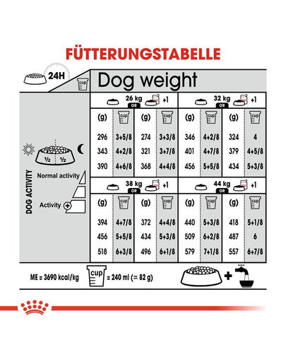 ROYAL CANIN RELAX CARE MAXI Trockenfutter für große Hunde in unruhigem Umfeld 9 kg