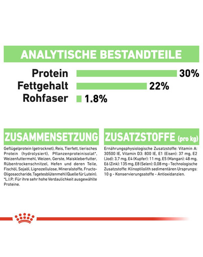 ROYAL CANIN DIGESTIVE CARE MINI Trockenfutter für kleine Hunde mit empfindlicher Verdauung 8 kg