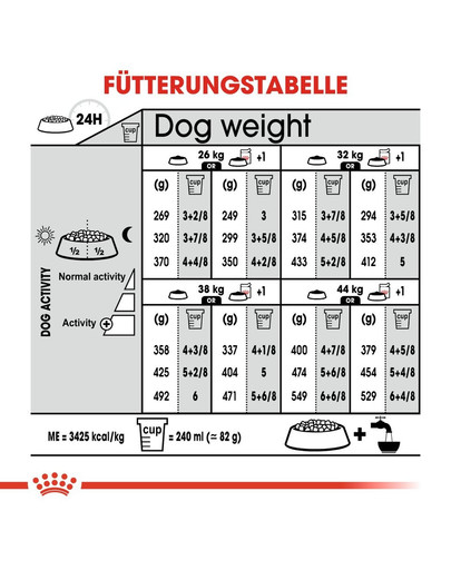 ROYAL CANIN STERILISED MAXI Trockenfutter für kastrierte große Hunde 3 kg
