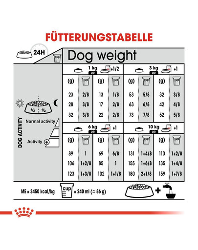 ROYAL CANIN STERILISED MINI Trockenfutter für kastrierte kleine Hunde 1 kg