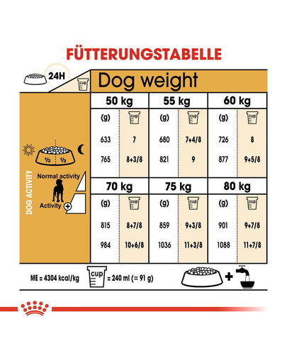 ROYAL CANIN Great Dane Adult Hundefutter trocken für Deutsche Doggen 12 kg