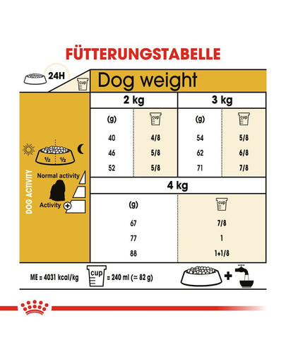 ROYAL CANIN Maltese Adult Hundefutter trocken 1,5 kg