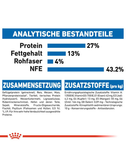 ROYAL CANIN INDOOR 27 Trockenfutter für Wohnungskatzen 2 kg