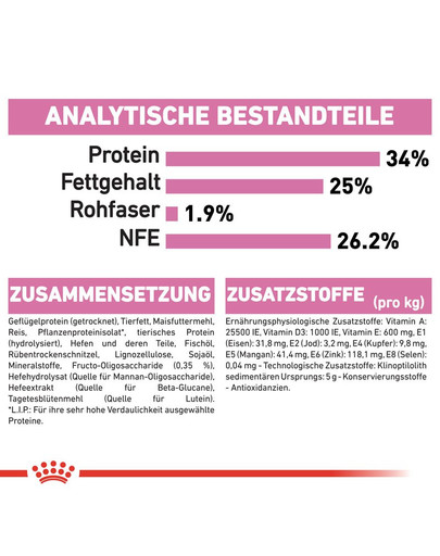 ROYAL CANIN MOTHER & BABYCAT Katzenfutter für tragende Katzen und Kitten 400 g