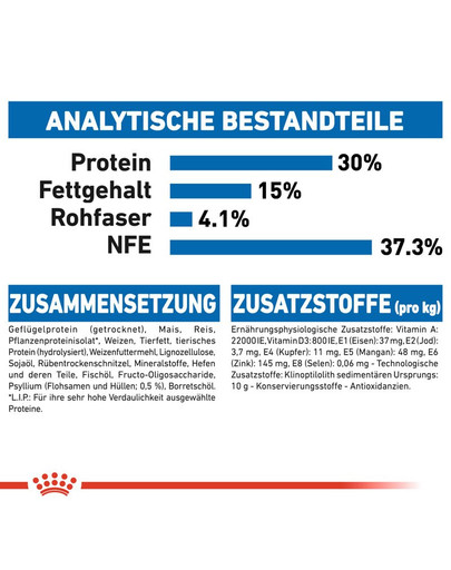 ROYAL CANIN INDOOR Longhair Trockenfutter für Wohnungskatzen mit langem Fell 400 g