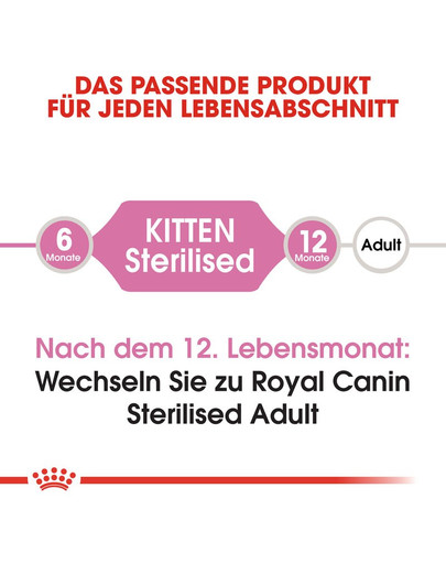 ROYAL CANIN KITTEN Sterilised Kittenfutter für kastrierte Kätzchen 400 g