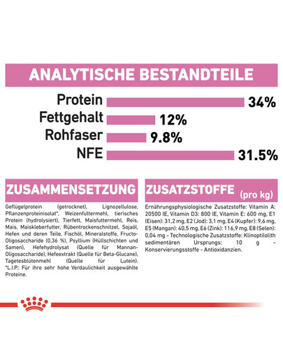 ROYAL CANIN KITTEN Sterilised Kittenfutter für kastrierte Kätzchen 3,5 kg