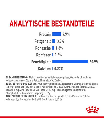 ROYAL CANIN INDOOR Sterilised in Gelee Nassfutter für Wohnungskatzen 12 x 85 g