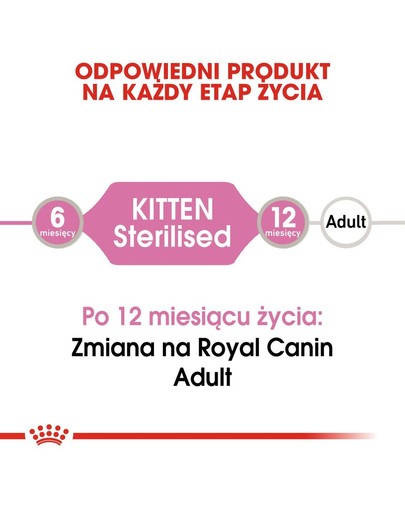 ROYAL CANIN Kitten Sterilised 12 x 85 g