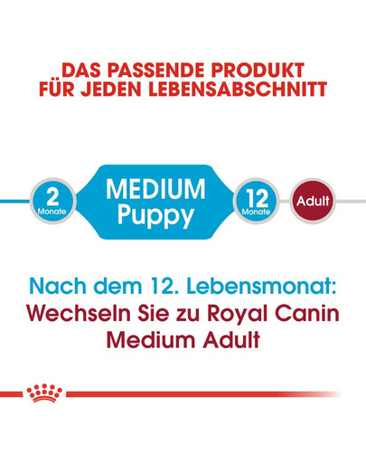 ROYAL CANIN MEDIUM Puppy Welpenfutter trocken für mittelgroße Hunde 1 kg