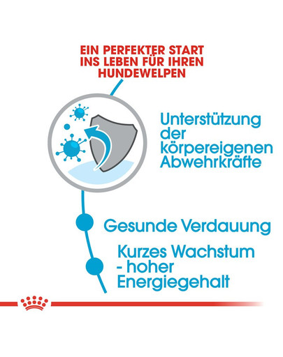 ROYAL CANIN MEDIUM Puppy Welpenfutter trocken für mittelgroße Hunde 4 kg