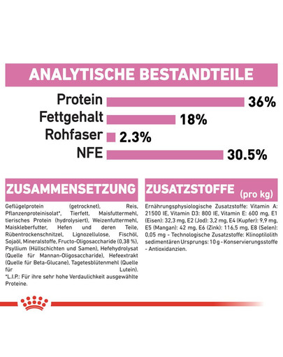 ROYAL CANIN KITTEN Trockenfutter für Kätzchen 10 kg