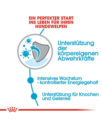 ROYAL CANIN GIANT Puppy Welpenfutter trocken für sehr große Hunde 15 kg