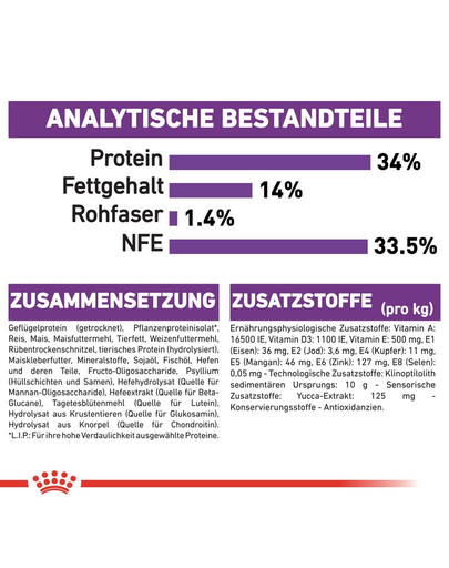ROYAL CANIN GIANT Puppy Welpenfutter trocken für sehr große Hunde 15 kg