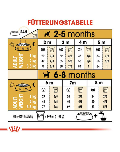 ROYAL CANIN Chihuahua Puppy Welpenfutter trocken 500 g
