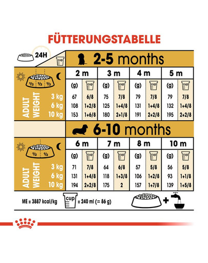 ROYAL CANIN Dachshund Puppy Welpenfutter trocken für Dackel 1,5 kg