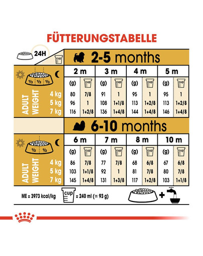 ROYAL CANIN Shih Tzu Puppy Welpenfutter trocken 1,5 kg