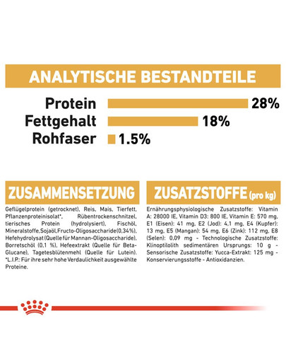 ROYAL CANIN Shih Tzu Puppy Welpenfutter trocken 1,5 kg