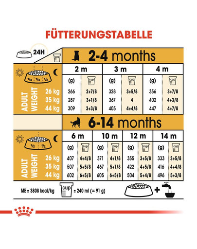 ROYAL CANIN German Shepherd Puppy Welpenfutter trocken für Deutsche Schäferhunde 3 kg