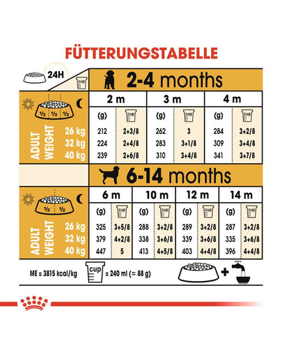 ROYAL CANIN Labrador Retriever Puppy Welpenfutter trocken 3 kg