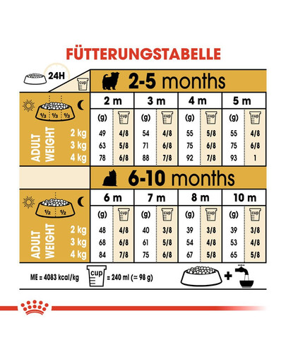 ROYAL CANIN Yorkshire Terrier Puppy Welpenfutter trocken 1,5 kg