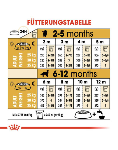 ROYAL CANIN Golden Retriever Puppy Welpenfutter trocken 12 kg