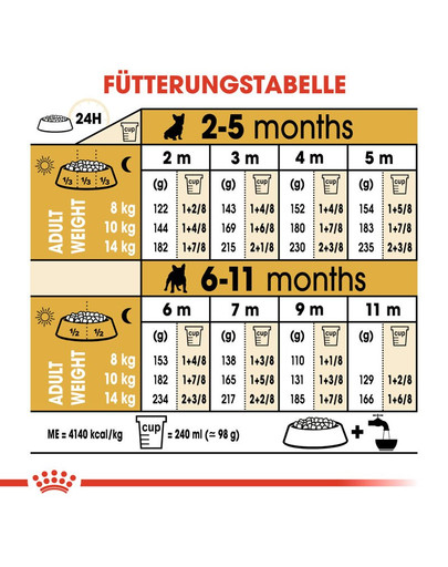 ROYAL CANIN French Bulldog Puppy Welpenfutter trocken für Französische Bulldoggen 3 kg