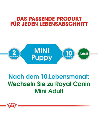 ROYAL CANIN MINI Puppy Welpenfutter trocken für kleine Hunde 2 kg