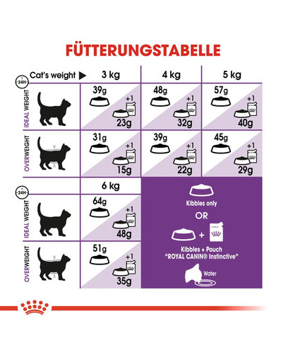 ROYAL CANIN SENSIBLE Trockenfutter für sensible Katzen 400 g