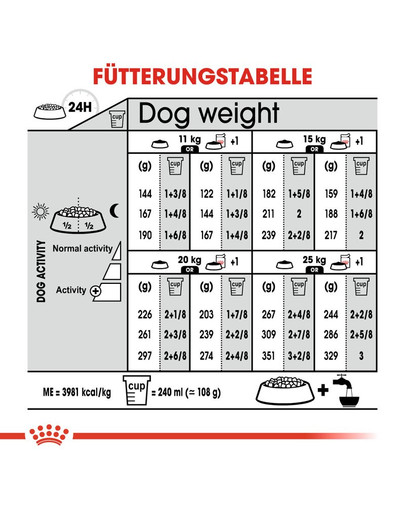 ROYAL CANIN MEDIUM Dermacomfort Trockenfutter für mittelgroße Hunde mit empfindlicher Haut 3 kg