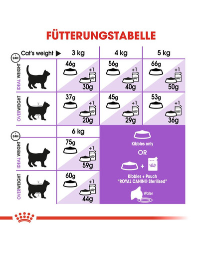 ROYAL CANIN STERILISED 7+ Trockenfutter für ältere kastrierte Katzen 1,5 kg