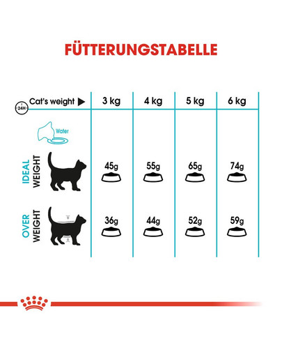 ROYAL CANIN Urinary Care Katzenfutter trocken für gesunde Harnwege 2 kg