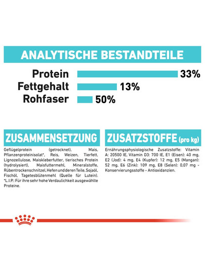 ROYAL CANIN Urinary Care Katzenfutter trocken für gesunde Harnwege 400 g