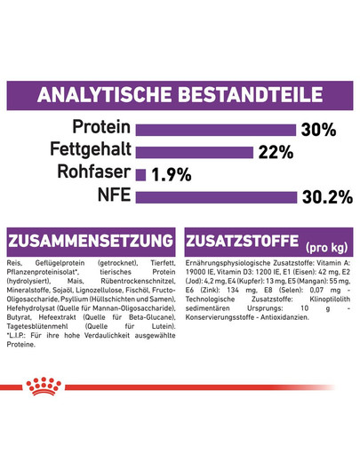 ROYAL CANIN GIANT Starter für tragende Hündin und Welpen 15 kg