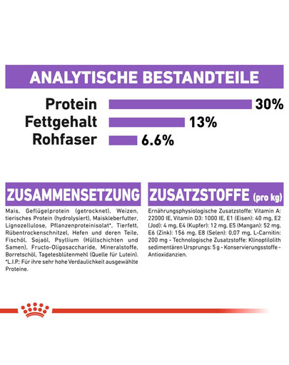 ROYAL CANIN STERILISED MINI Trockenfutter für kastrierte kleine Hunde 8 kg