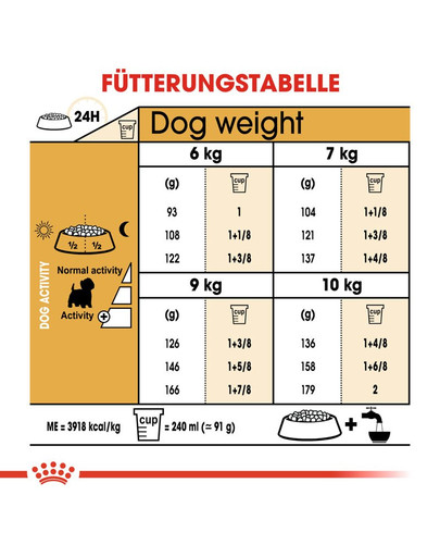 ROYAL CANIN West Highland White Terrier Adult Hundefutter trocken 500 g