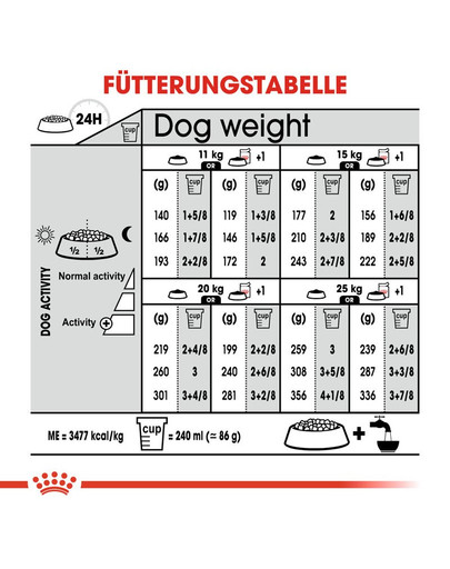 ROYAL CANIN STERILISED MEDIUM Trockenfutter für kastrierte mittelgroße Hunde 3 kg