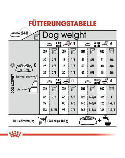 ROYAL CANIN EXIGENT MINI Trockenfutter für wählerische kleine Hunde 1 kg