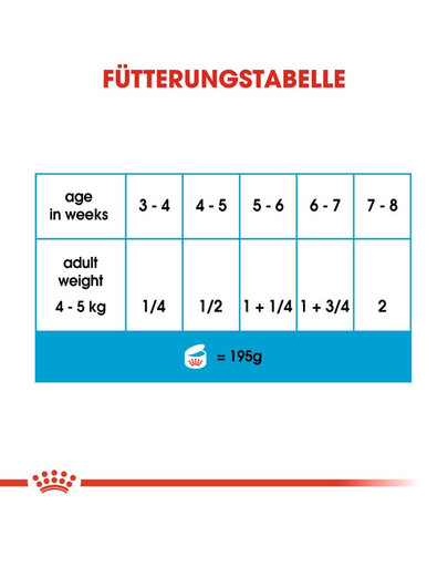 ROYAL CANIN STARTER Mousse Welpenfutter nass 195 g