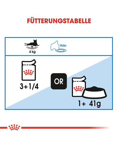 ROYAL CANIN Ultra Light Gravy Nassfutter in Soße für übergewichtige Katzen 12x85g