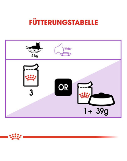 ROYAL CANIN STERILISED Nassfutter in Soße für kastrierte Katzen 12 x 85g