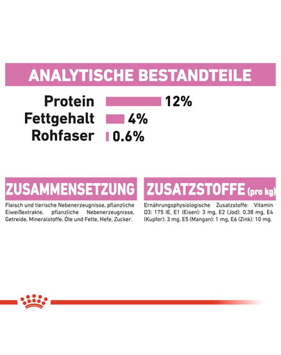 ROYAL CANIN KITTEN Nassfutter in Gelee für Kätzchen 12 x 85 g