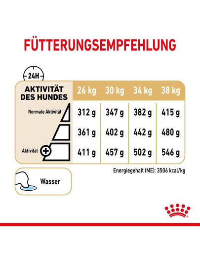 ROYAL CANIN Labrador Retriever Adult 5+ Trockenfutter für Hunde ab 5 Jahren 12kg