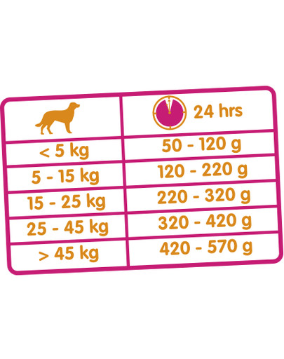VERSELE-LAGA Classic mit LAMM & REIS 20 kg