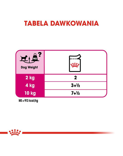 ROYAL CANIN Exigent Alleinfuttermittel für Hunde 85 g x 12